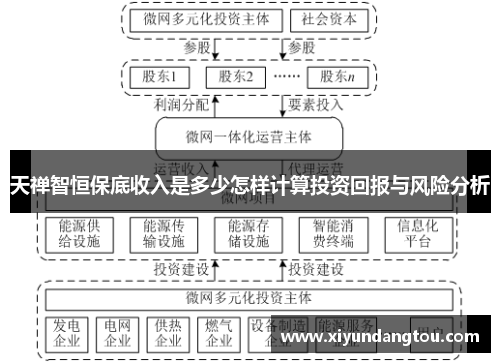 天禅智恒保底收入是多少怎样计算投资回报与风险分析